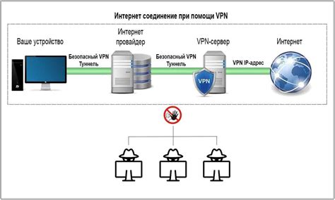 Принцип работы VPN хабр