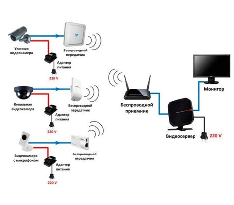 Принцип работы Wi-Fi