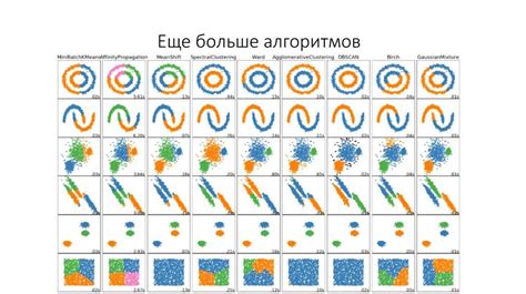 Принцип работы feature importance в машинном обучении