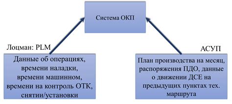 Принцип 1: Анализ исходных данных