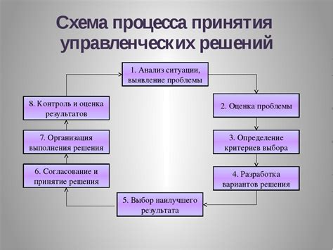 Принятие решений и операции с использованием стакана