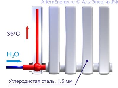 Приобретение и установка оборудования