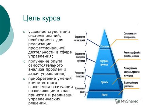 Приобретение необходимых элементов управления