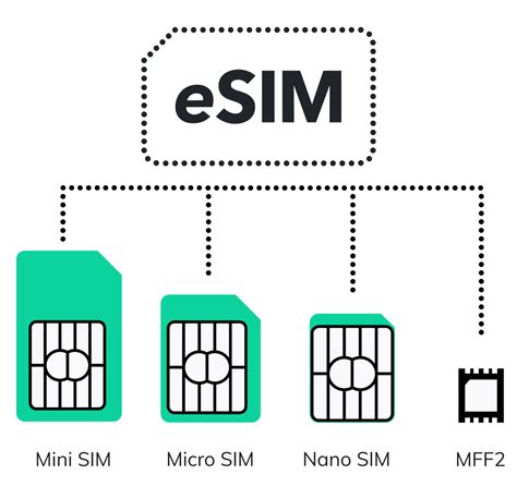 Приобретение eSIM-карты