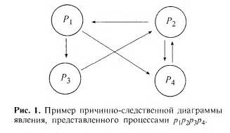 Причинно-следственная модель определения