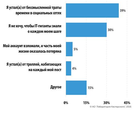 Причины, по которым пользователи могут потерять пароль