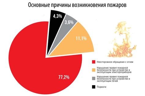 Причины возникновения ФЦАО