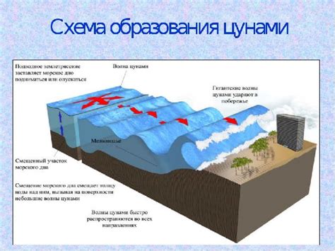 Причины возникновения овальности