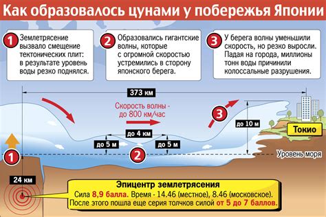 Причины возникновения хварны