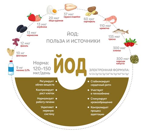 Причины дефицита йода