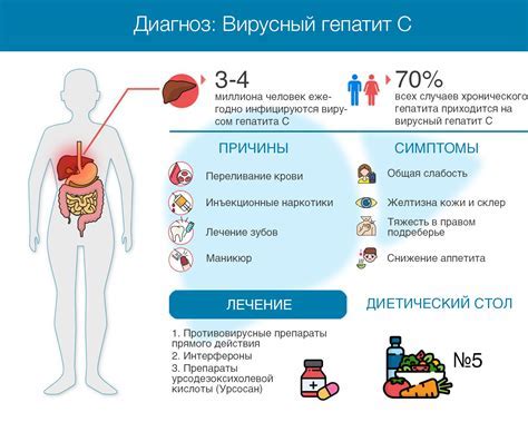 Причины заболеваний цивили