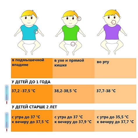 Причины загара у детей