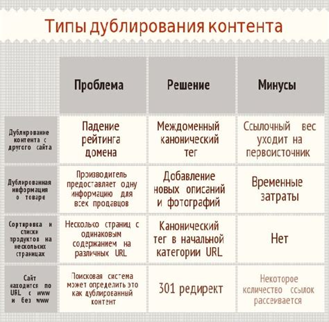 Причины загромождения страницы ненужным контентом