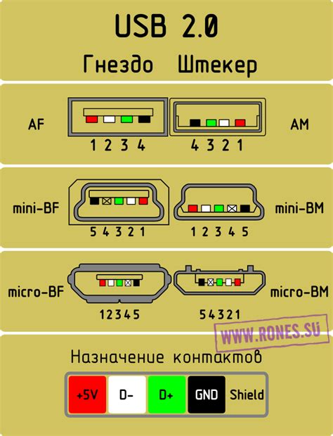 Причины использования USB-кабеля