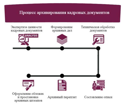 Причины и последствия использования архивации