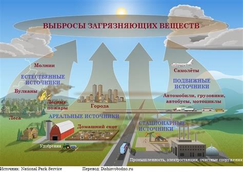 Причины и последствия проблемы