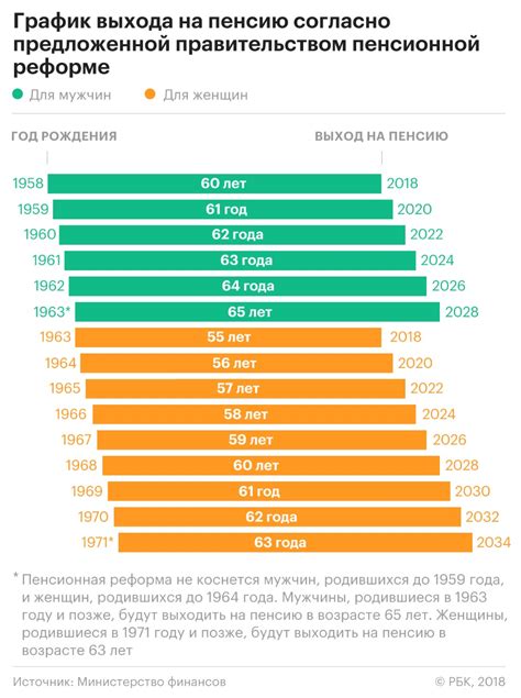 Причины и последствия утраты права на пенсию