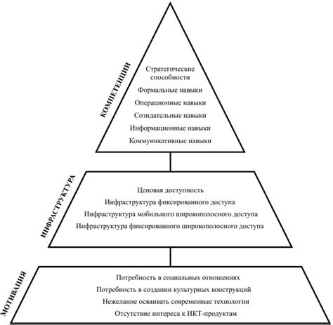 Причины и последствия цифрового благополучия