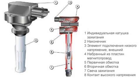 Причины неисправности зажигания