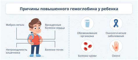 Причины низкого уровня гемоглобина у ребенка