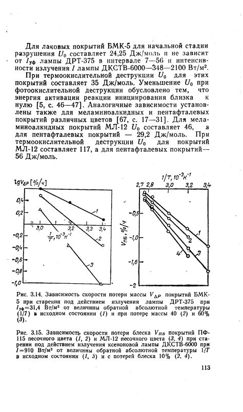 Причины потери блеска и цвета