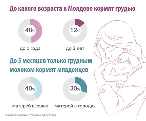 Причины прекращения грудного вскармливания