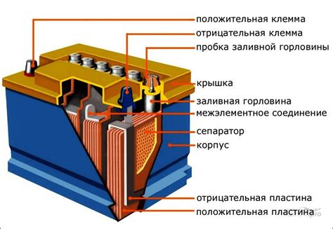 Причины сбоя аккумулятора