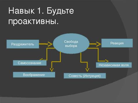 Проактивный подход к проблемам