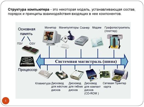 Проанализируем структуру и функции основных компонентов системы