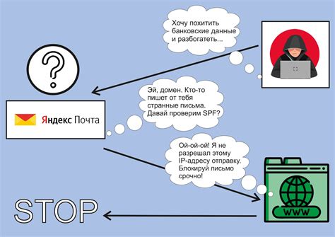 Проблема: SPF-запись не работает