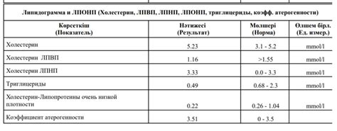 Проблема с постоянным звуком