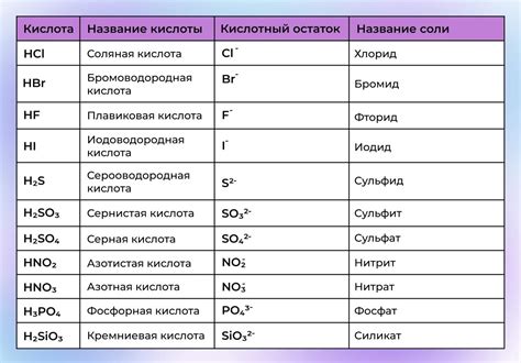 Проблемы, связанные с остатками паяльной кислоты