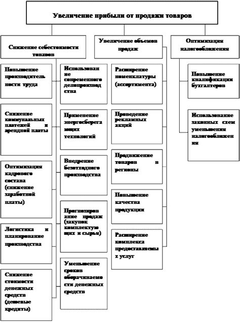 Проблемы без установленной зоны