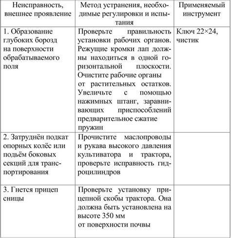 Проблемы и возможные неисправности