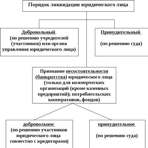 Проблемы и их решения при настройке ИРТ5920: советы от экспертов