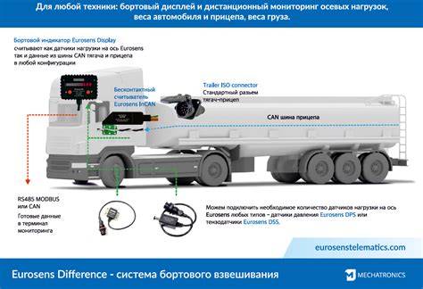 Проблемы и решения при использовании CAN-шины