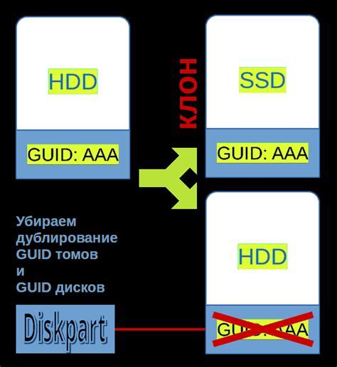 Проблемы при подключении и их решение: