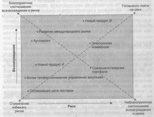 Проведение анализа текущих систем вознаграждений