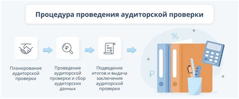 Проведение аудиторской проверки и получение лицензии