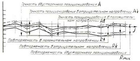 Проведение испытаний и проверка назначения