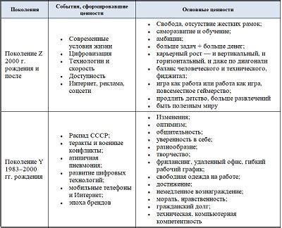 Проведение переговоров с профсоюзами и сотрудниками