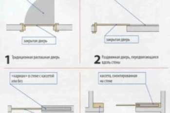 Проведение установки