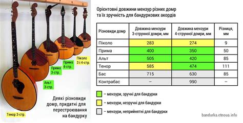 Проведение финальной проверки настроек