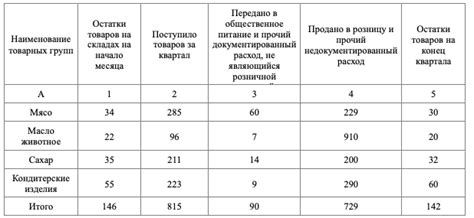 Проведите анализ исходных данных для задачи 4