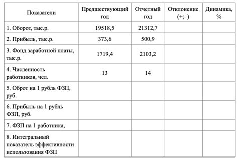 Проведите визуальную оценку творога