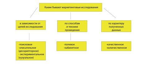 Проведите маркетинговое исследование рынка, чтобы выбрать наилучшего потенциального контрагента