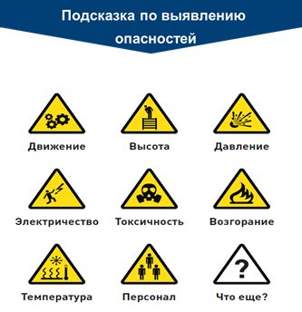 Проведите необходимые исследования перед началом работ