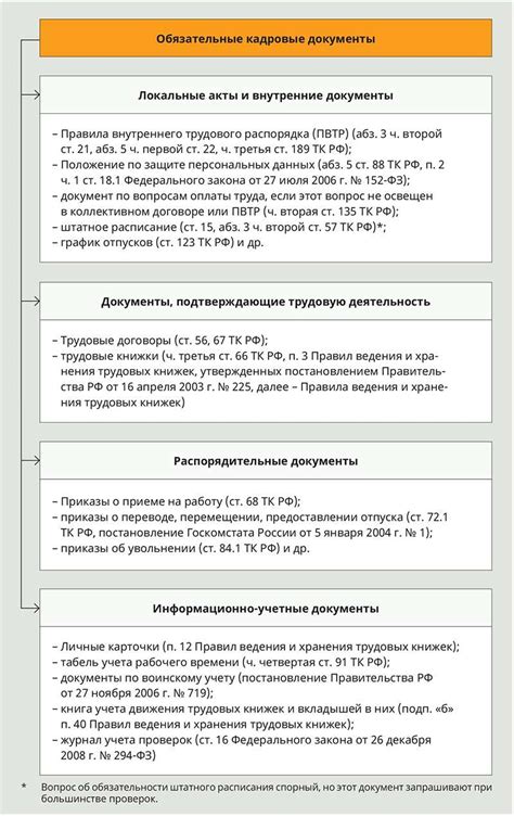 Проверка аппаратных компонентов перед восстановлением