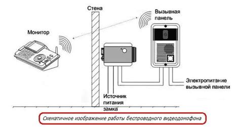 Проверка беспроводного домофона