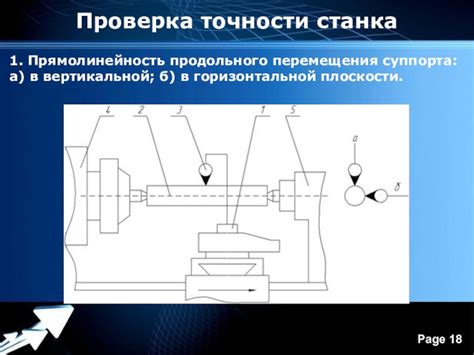 Проверка вертикальной точности